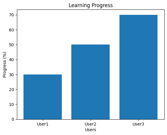 「AI・TOEIC講師アプリ」をPythonとChatGPTで開発 | 学習進捗のグラフ表示
