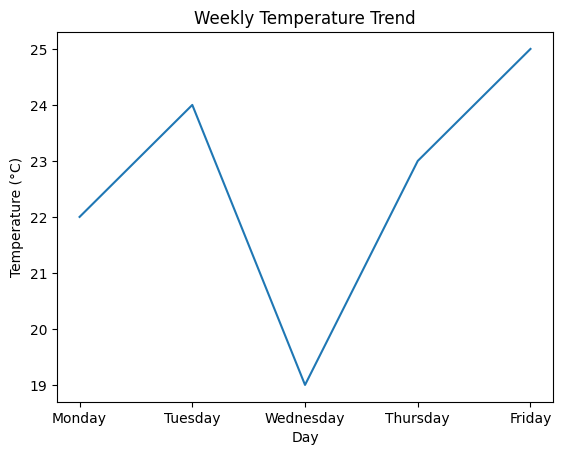 「AI・気象予報士アプリ」をPythonとChatGPTで開発 | 気温の変化を線グラフで表現