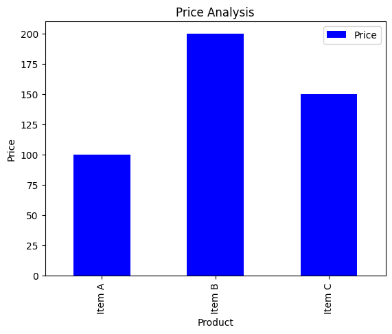 「AI・転売コンサルタントアプリ」をPythonとChatGPTで開発 | 価格と販売数の関係のグラフ表示（1）
