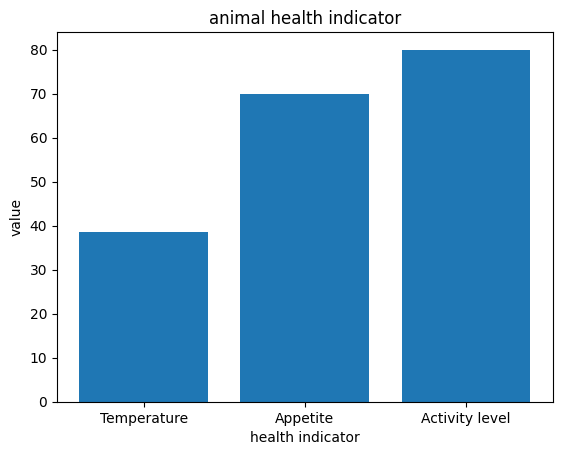「AI・獣医アプリ」をPythonとChatGPTで開発 | 動物の体温、食欲、活動レベルなどの基本的な健康指標を可視化