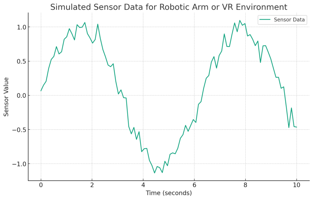 「呼吸と連動する『第三の腕』ロボット」に使われるプログラム言語とは？ | 時間の経過に伴うセンサー値の変化を視覚化