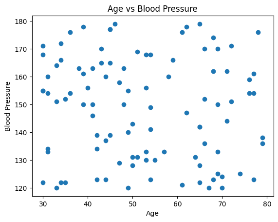 画期的な高血圧治療法が公開：開発に使用されるプログラミング言語は？ | 年齢と血圧の関係をグラフで表示