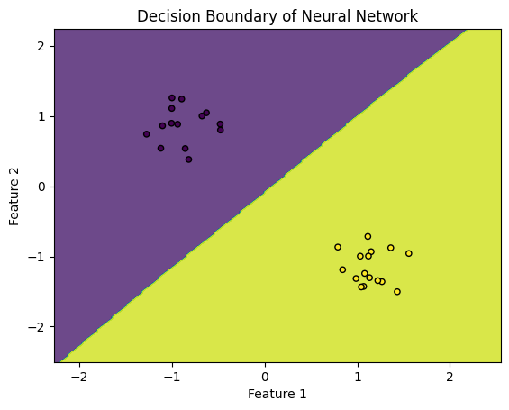 ラファエロの名画の異常な信号をAIが検出 | Pythonで解析しよう | ニューラルネットワークの分類タスクで決定境界を可視化