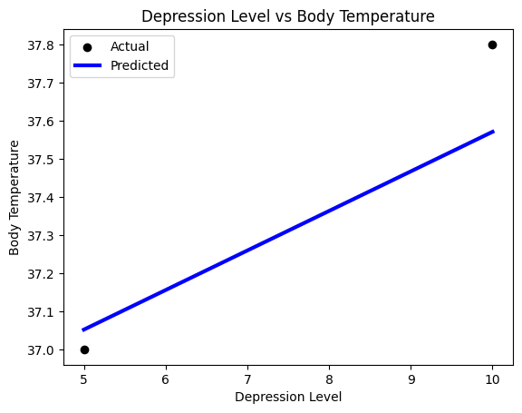 AIエンジニアが解明するうつ病と体温の関係：医学データとAI技術の融合 | Pythonと機械学習でうつ病のレベルと体温の関係を分析