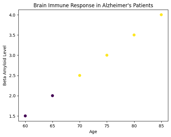 AIエンジニアとプログラマーが解明するアルツハイマー病の新理論 | Pythonと機械学習で脳の免疫応答に関連するデータを分析