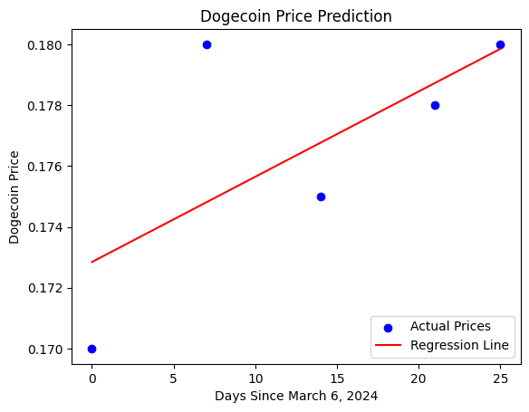 【2024年最新】ドージコインの価格予測：PythonとAIでドージコインの価格を予測しよう | Pythonと機械学習でドージコインの価格を予測