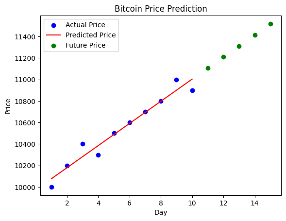 AIエンジニアに転職してビットコイン価格予測：Pythonと機械学習のサンプルコード | Pythonと機械学習でビットコイン価格予測