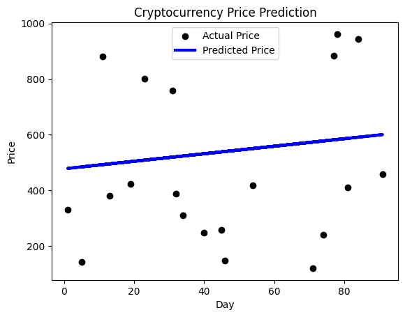 利益100倍～200倍のあまり知られていないアルトコイントップ10：AIで価格予想 | Pythonと人工知能(AI)でアルトコインの価格予測