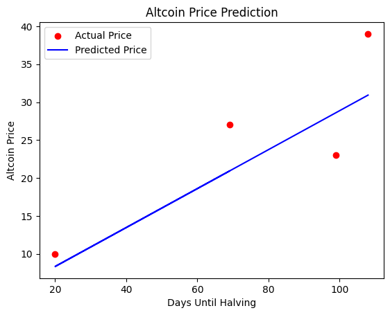 ビットコイン半減期前夜：注目すべきアルトコインをPythonとAIで分析 | Pythonと機械学習の線形回帰モデルでアルトコインの価格を予測