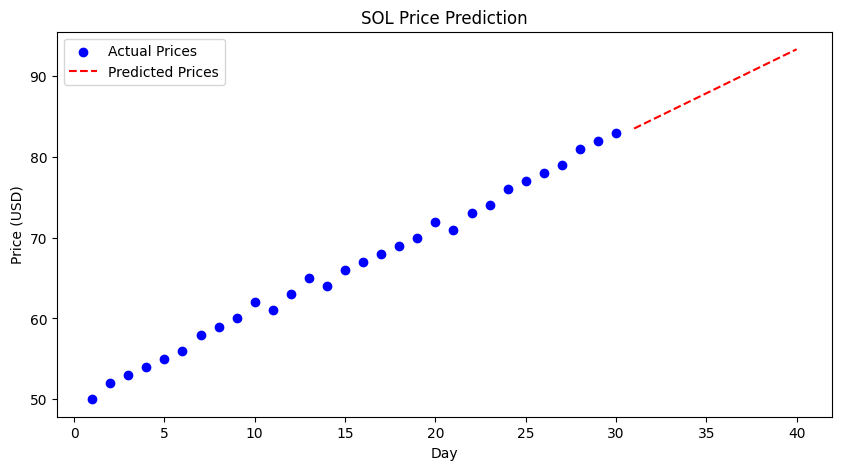 PythonとAIで仮想通貨SOL（ソラナ）の価格を予測