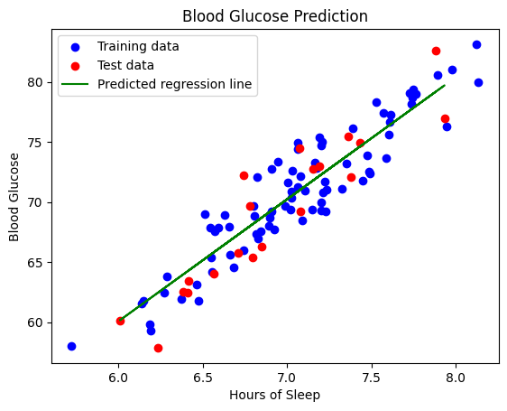 Pythonと機械学習で血糖値を自動測定
