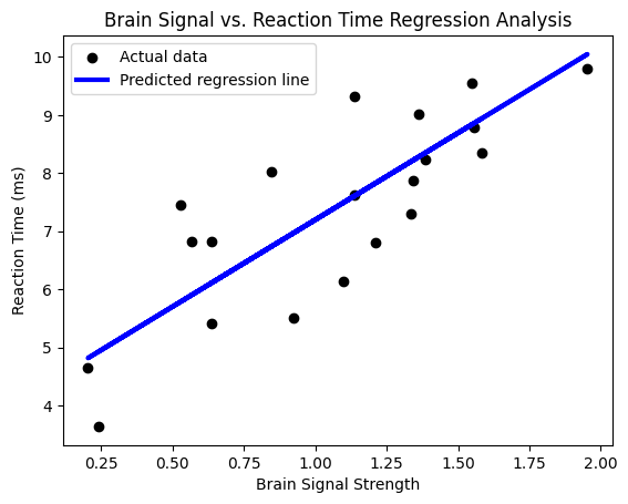 PythonとAIで脳インプラントの効果を分析