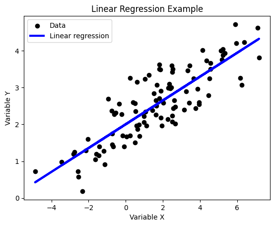 PythonとAIで線形回帰モデルをトレーニングして星の明るさと距離の関係を分析