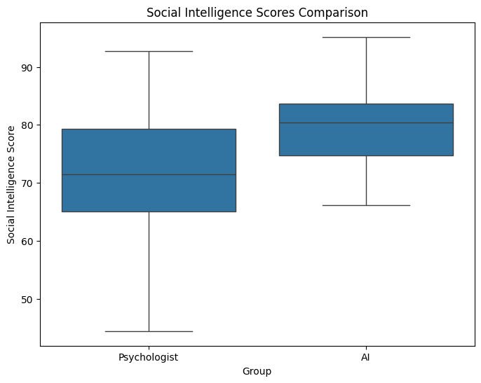 PythonとAIで社会的知能のスコアを比較