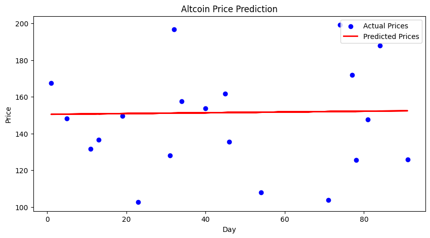 PythonとAIでアルトコインの価格予想