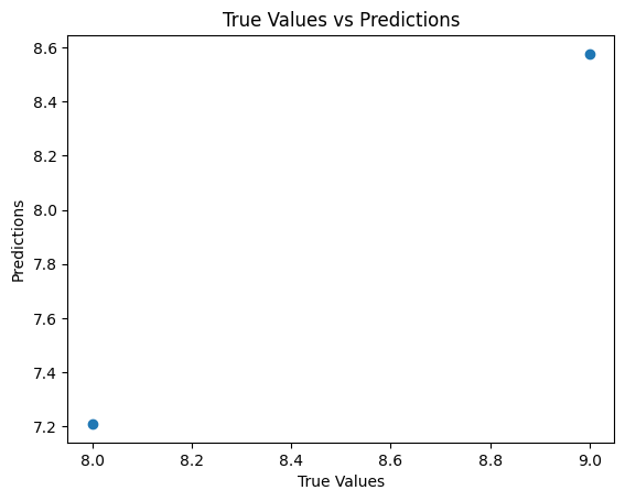 Pythonでキーワードの重要度を予測する機械学習モデル