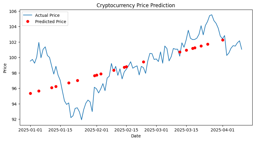PythonとAIで有望な仮想通貨を見つける：機械学習で仮想通貨の価格予測