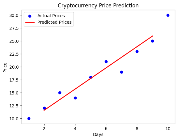 PythonとAIで将来有望な仮想通貨を見つける