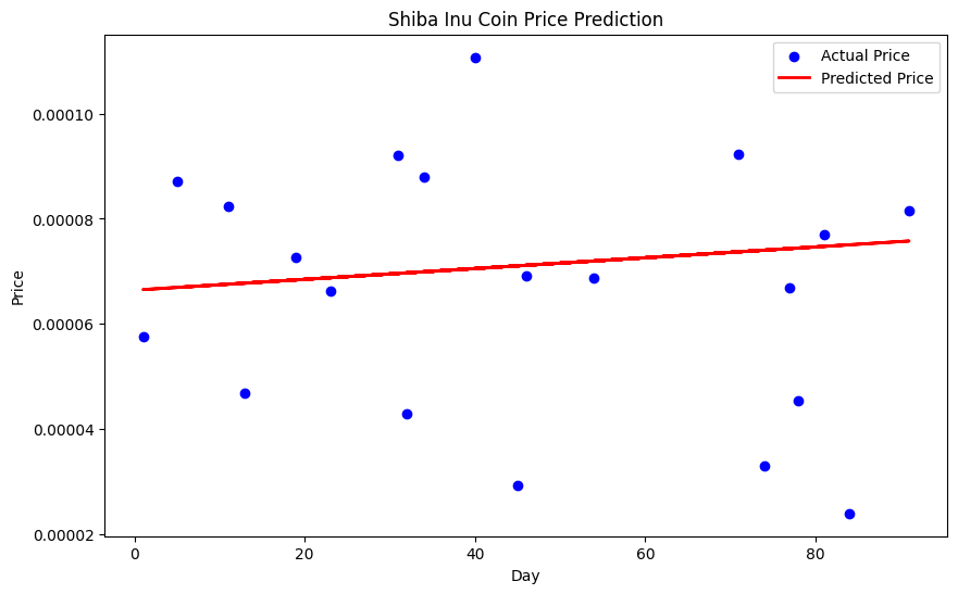 PythonとAIで柴犬コインの将来価格を予測（デモデータ）
