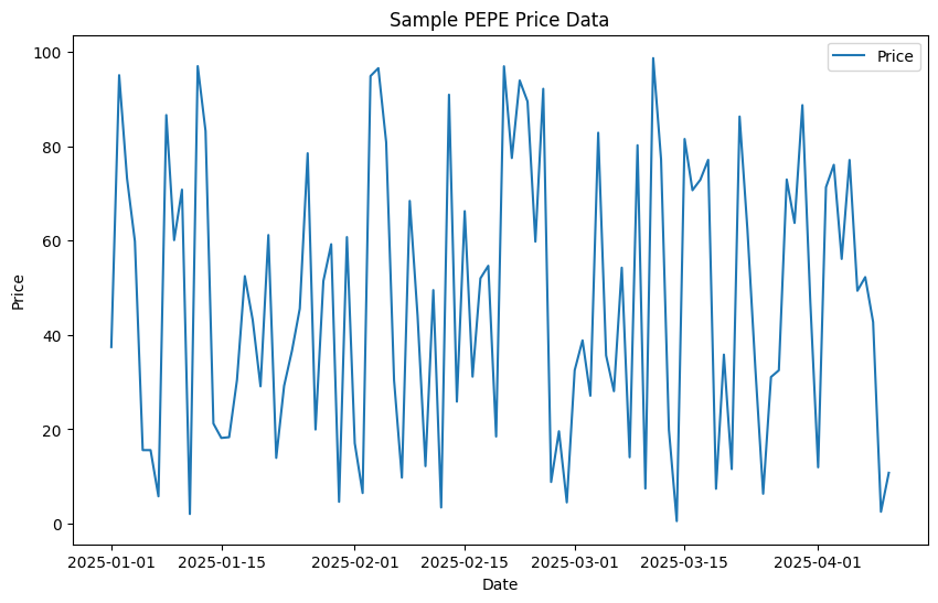 PythonとAIでPEPE(ぺぺコイン)の将来価格を予測