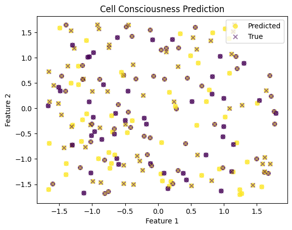 PythonとAIで細胞の意識を分析