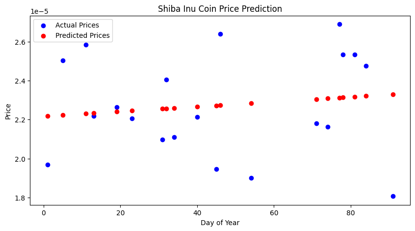 PythonとAIで柴犬コインの将来価格を予測