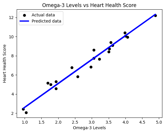 PythonとAIでオメガ3脂肪酸の分析