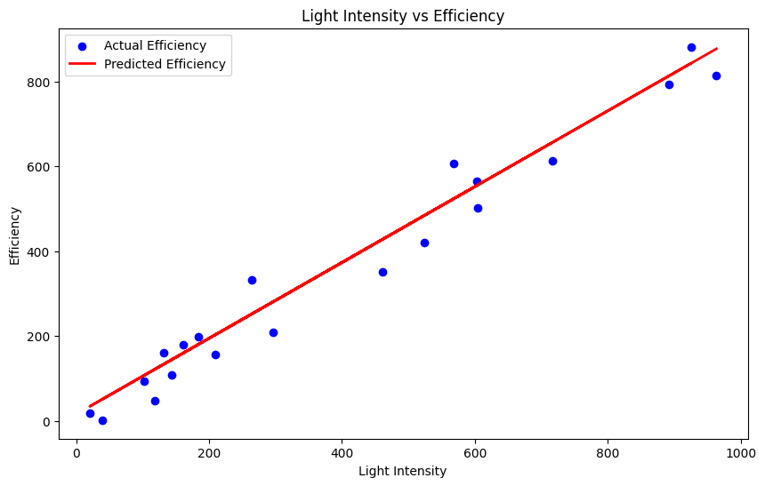 PythonとAIで光起電性セラミックを開発