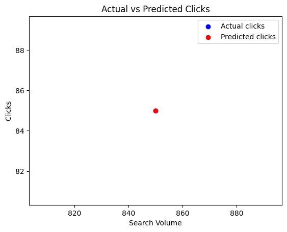 PythonとAIでSEOの効果を測定