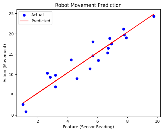 PythonとAIでヒューマノイドロボットの開発