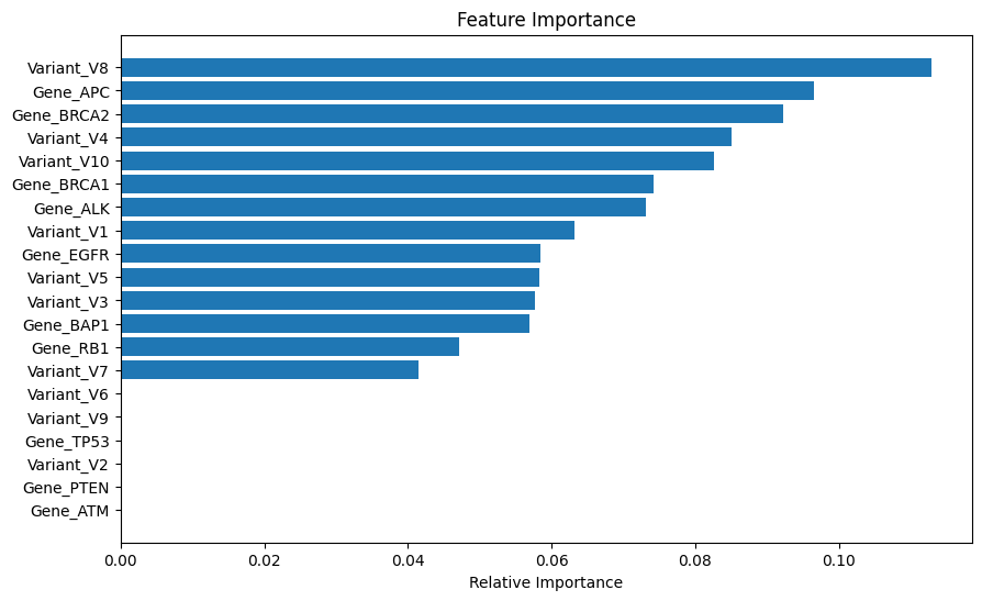 PythonとAIでがん治療技術の開発