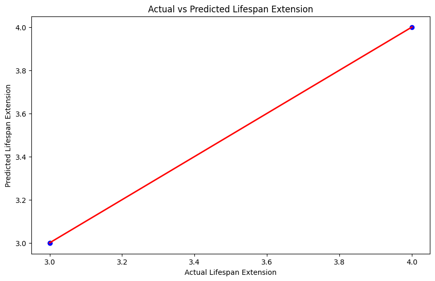 PythonとAIで抗老化薬を開発