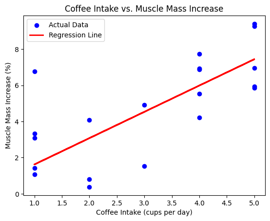 PythonとAIでコーヒーで筋肉量アップの研究