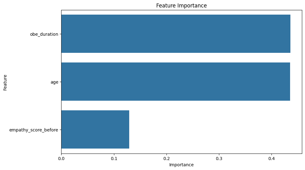 PythonとAIで幽体離脱体験の研究