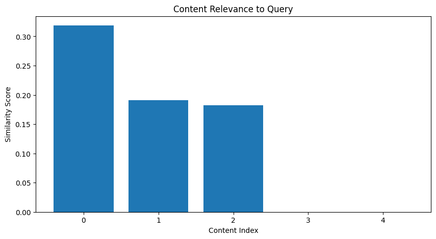 PythonとAI + SearchGPTでネット集客