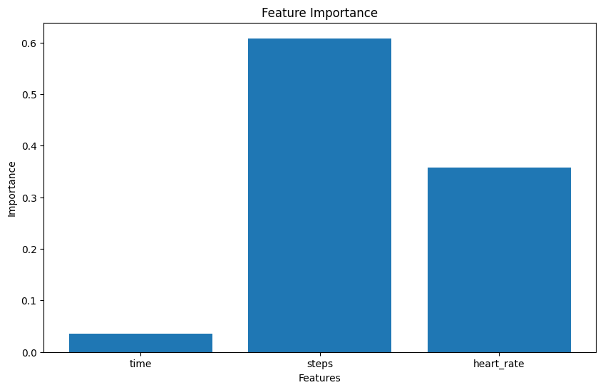 PythonとAIで日常生活をサポートするAIアシスタントを開発