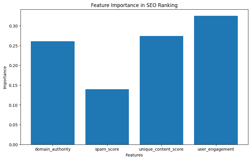 PythonとAIで分析：SEOランキングにおける各要素の影響力を可視化