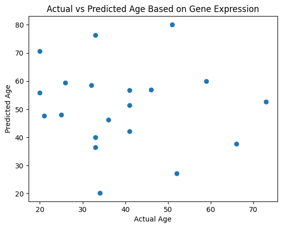 PythonとAIで分析：遺伝子発現データに基づく実際の年齢と予測された年齢の比較