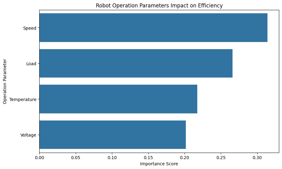 PythonとAIで分析：産業用ロボットの動作効率に影響を与える要因の重要度分析