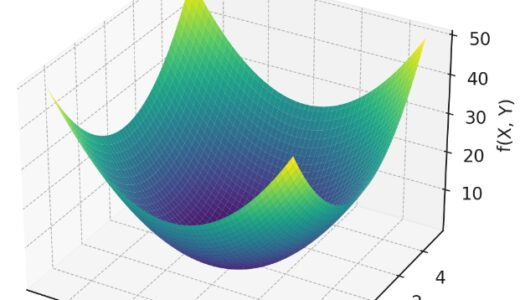 合成関数 | データサイエンティスト 数学の基礎